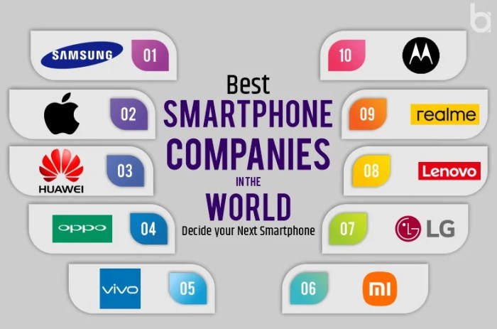 Best company of smartphone