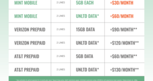 Prepaid smartphone comparison