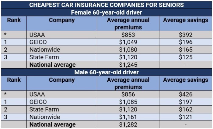 Affordable insurance car cheap company slideshare