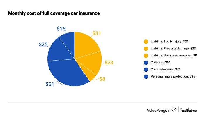 Rates cost pennlive hundreds affects drive