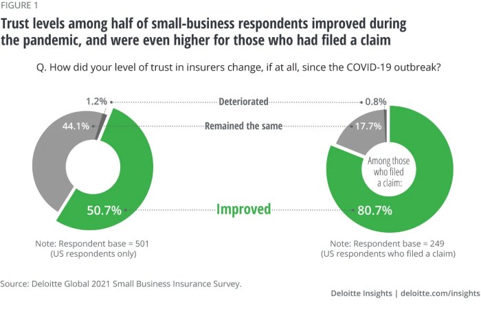 Three business insurance reviews covemarkets